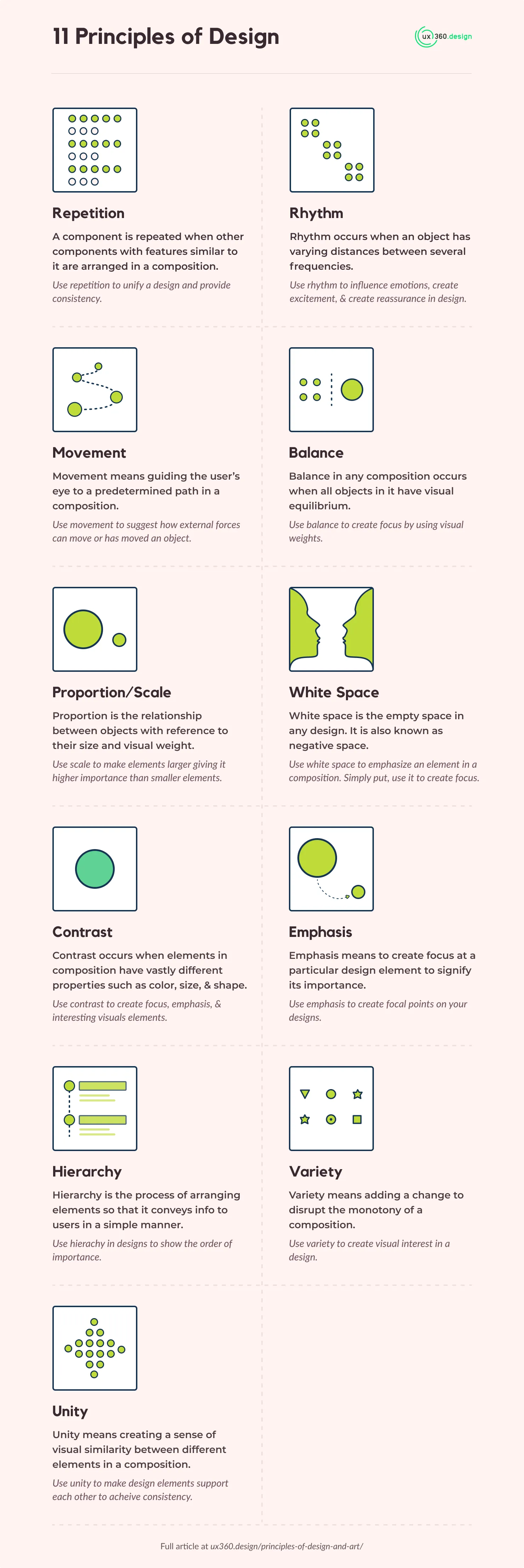 Infographics on the 11 principles of design by ux360.design (with examples)