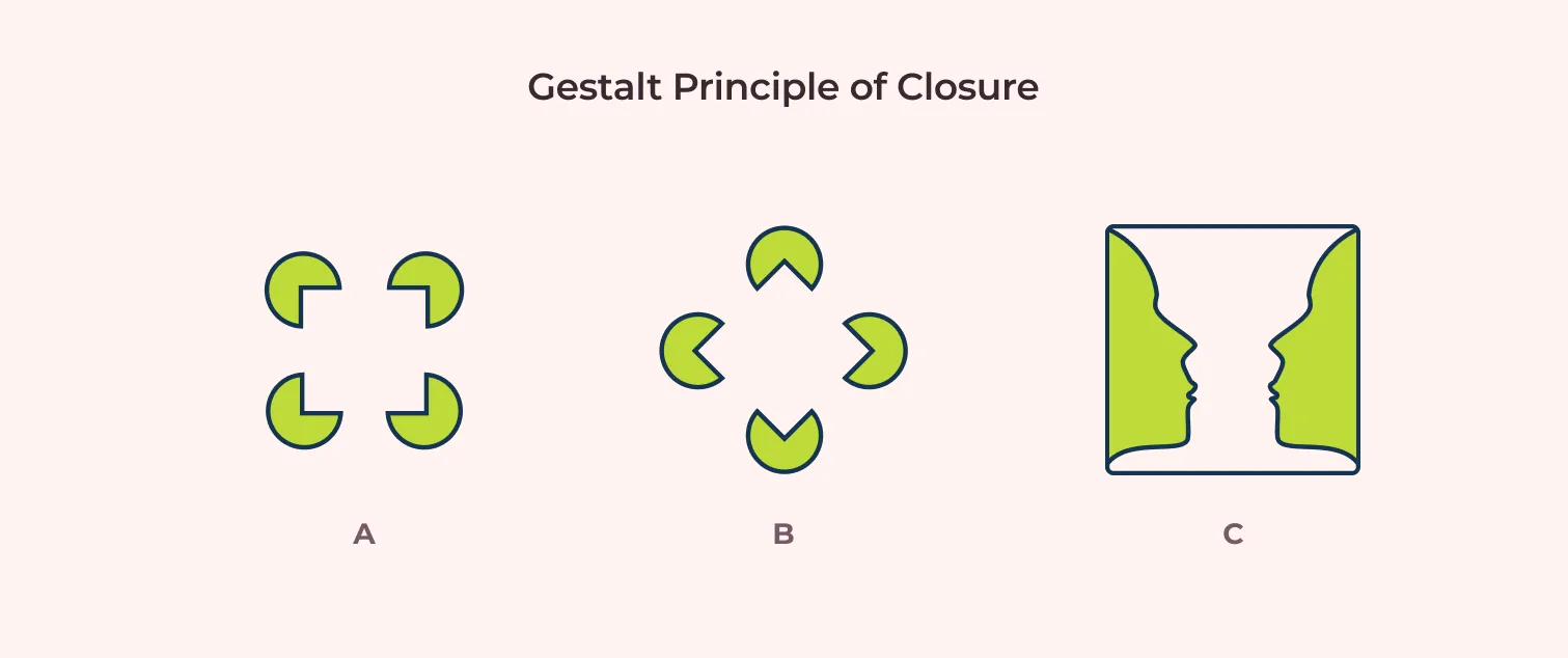 gestalt principle of closure demonstration using three sample images