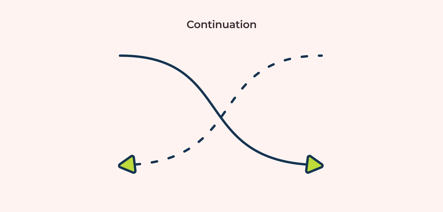 continuation visual property where our eyes follow a continous path illustrated