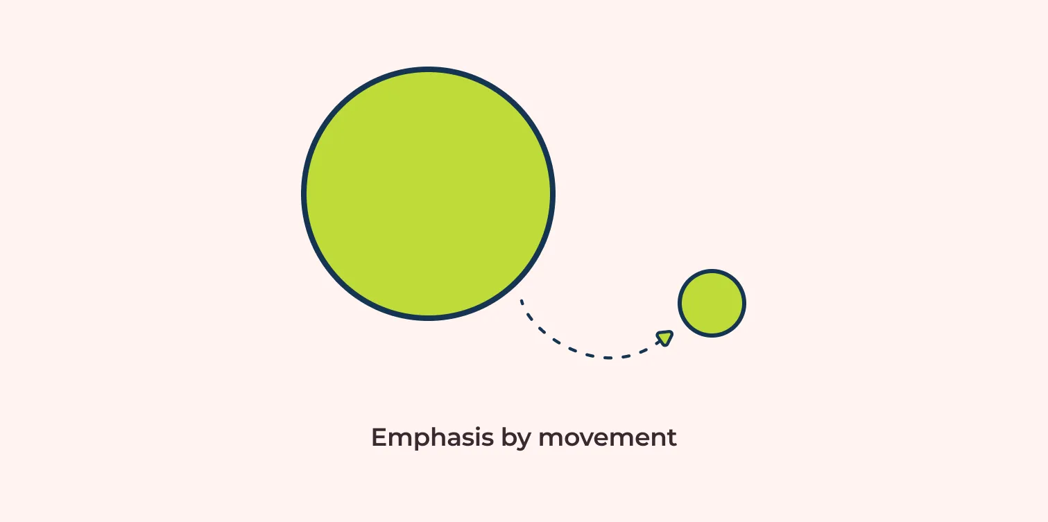 emphasis on smaller object from larger object using movement