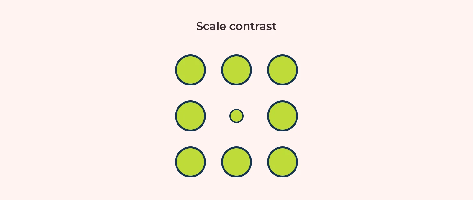 contrast in design using scale by making middle circle smaller than other surrounding circles