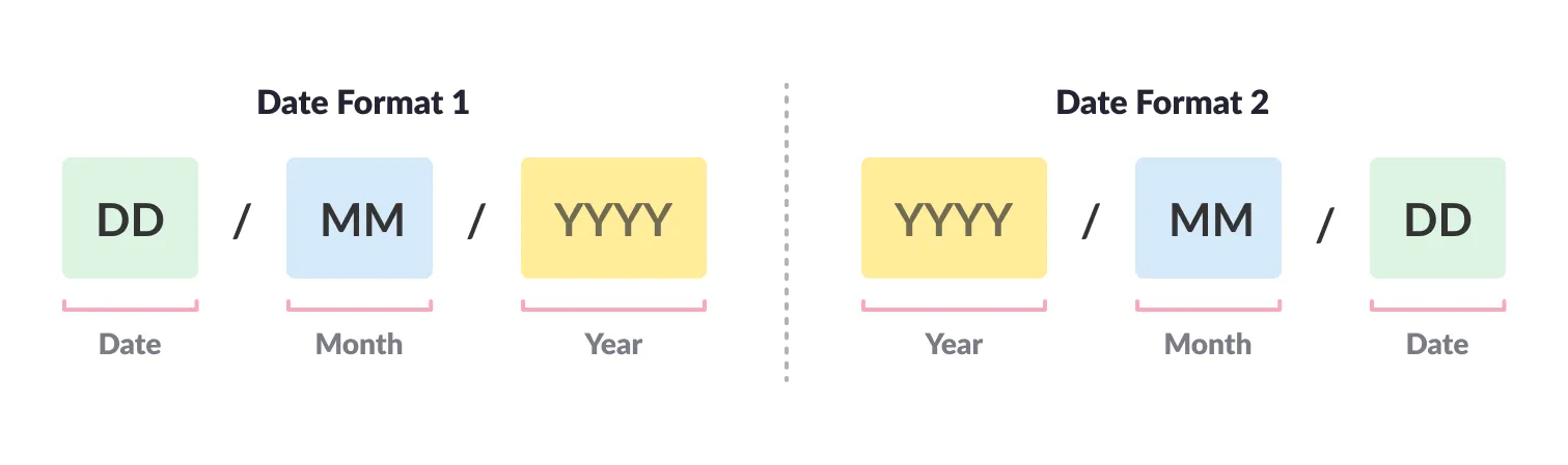 date format conventions