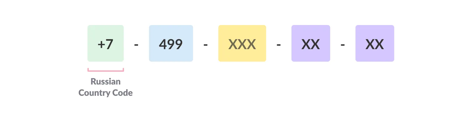 chunking example: russian country code phone number