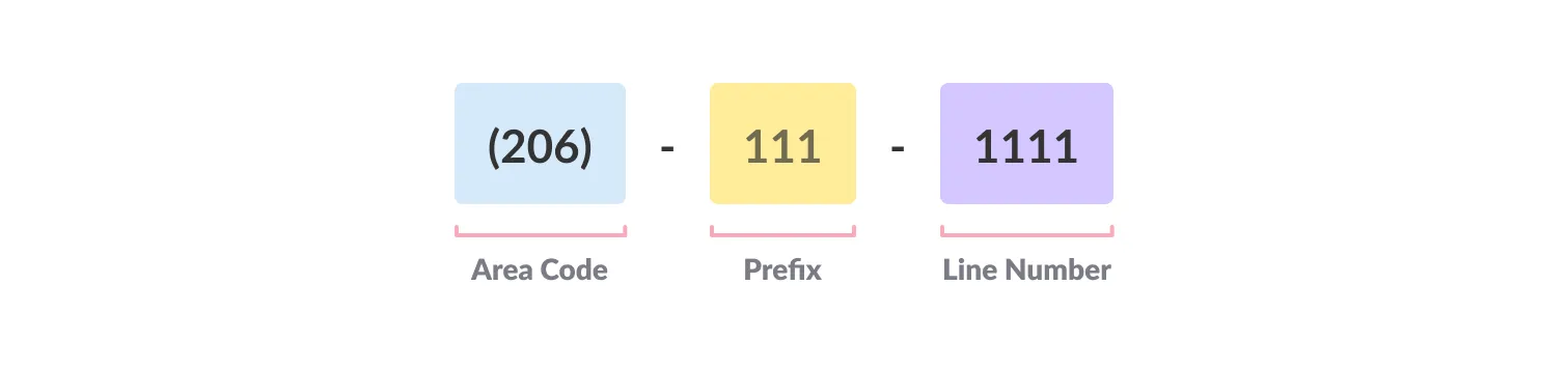 chunking in phone numbers