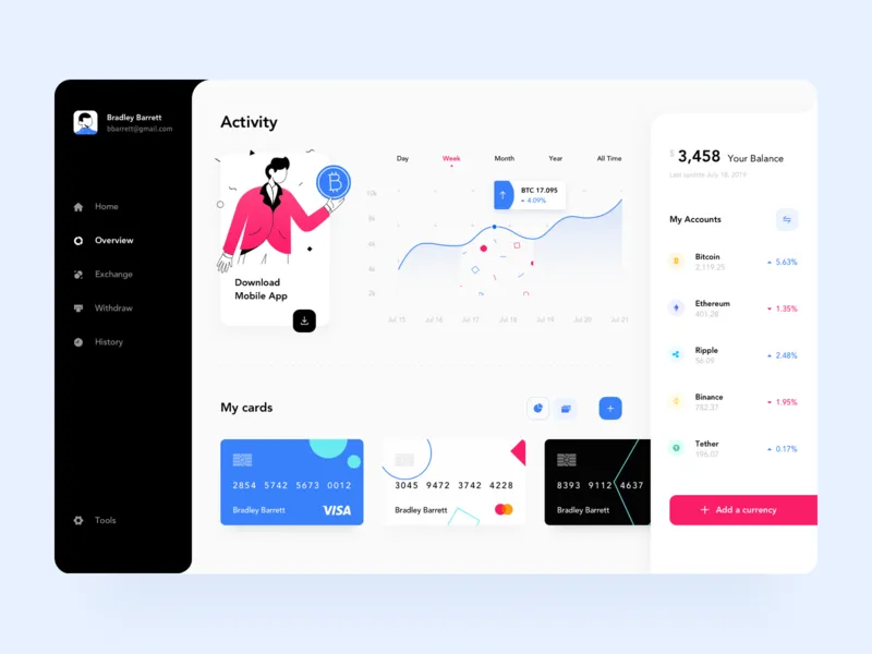 Cryptocurrency Dashboard