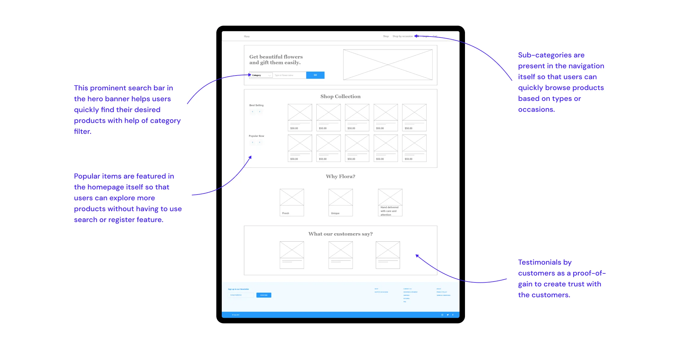 Digital wireframes flora online flower shop
