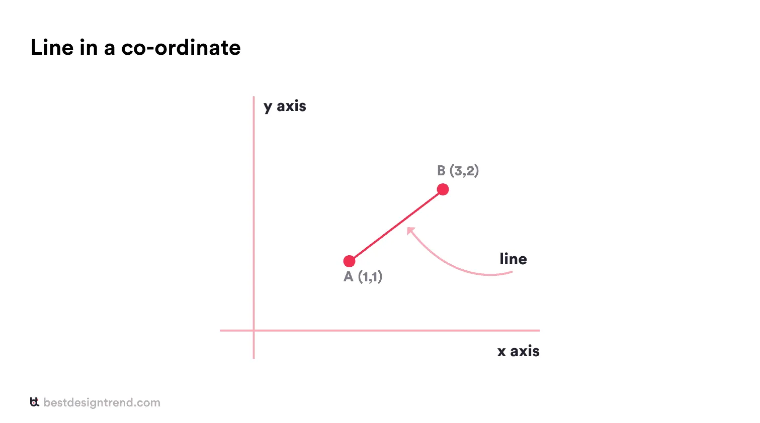 elements of design: line