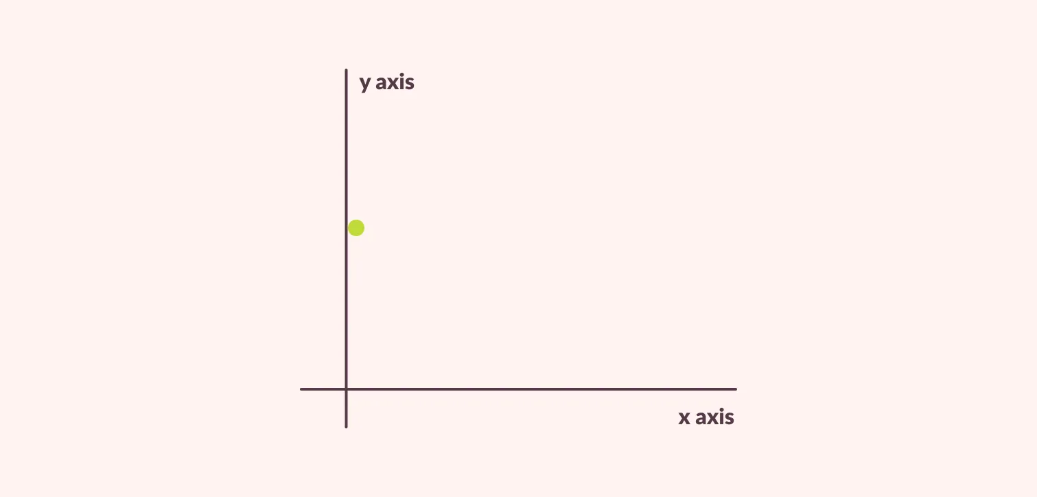 Elements of design point in co ordinates left alignment