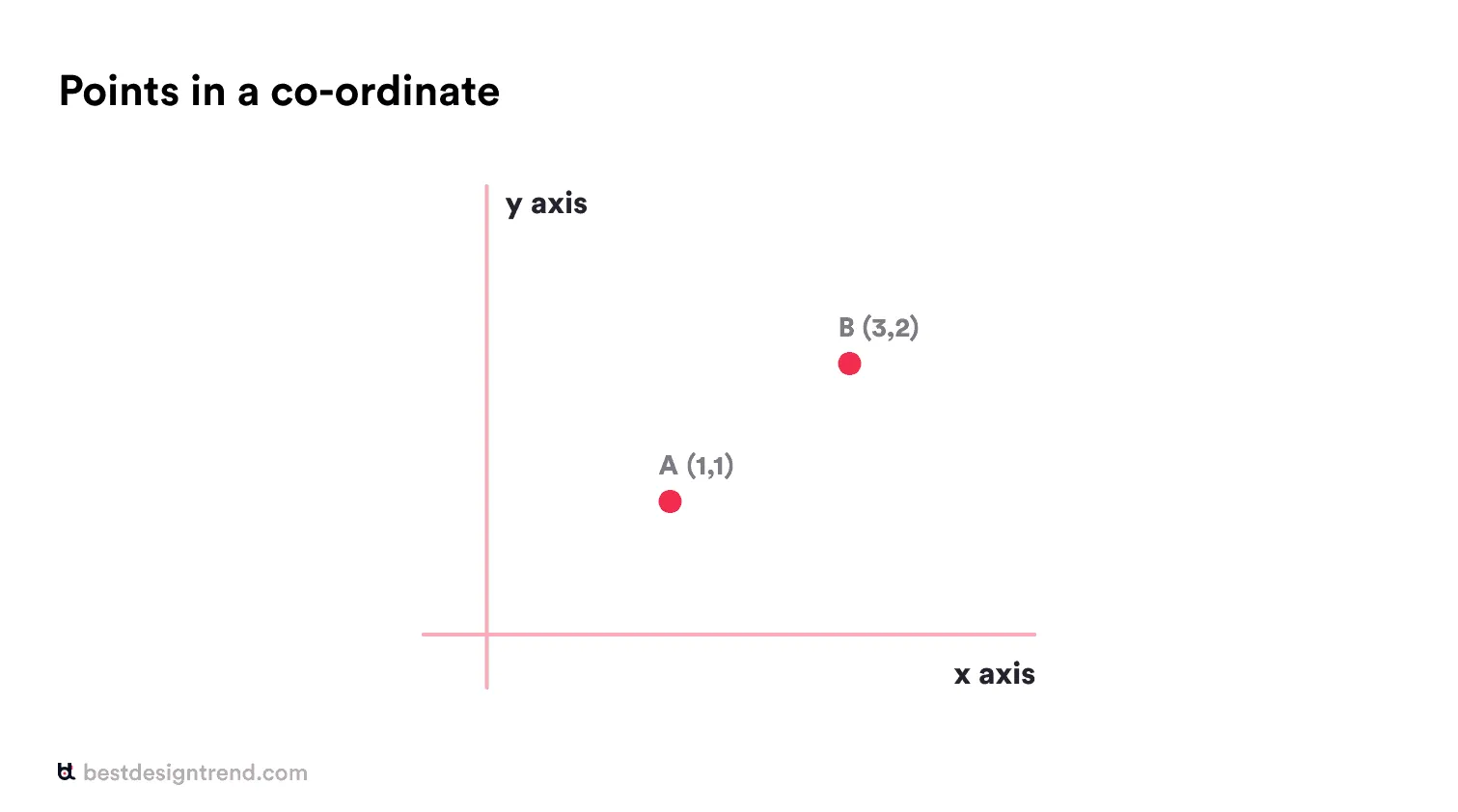 elements of design: points in a co-ordinate