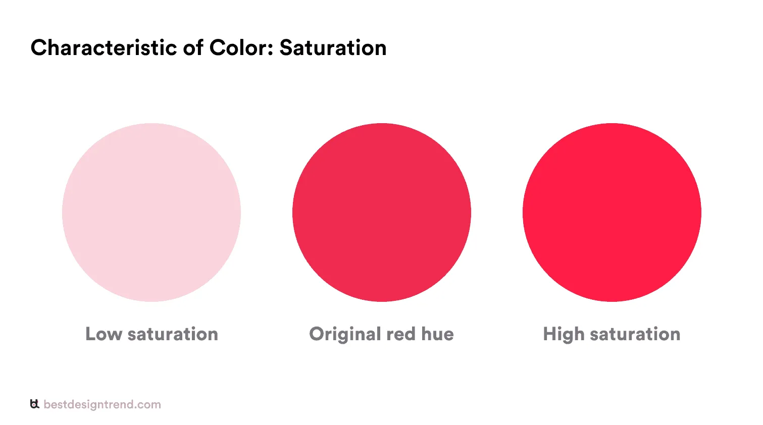 characteristic of color: saturation