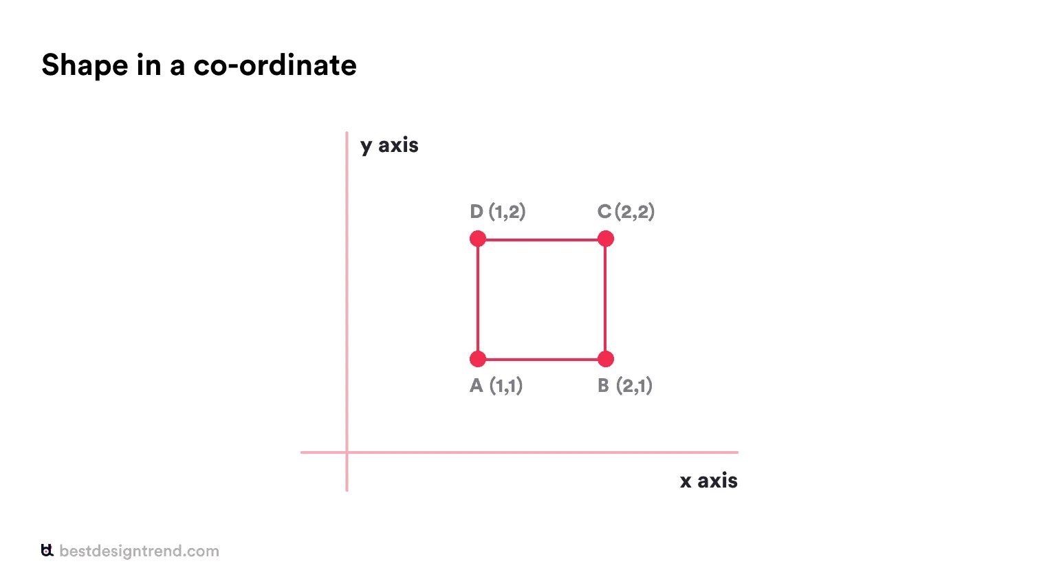 elements of design: shape in a co-ordinate