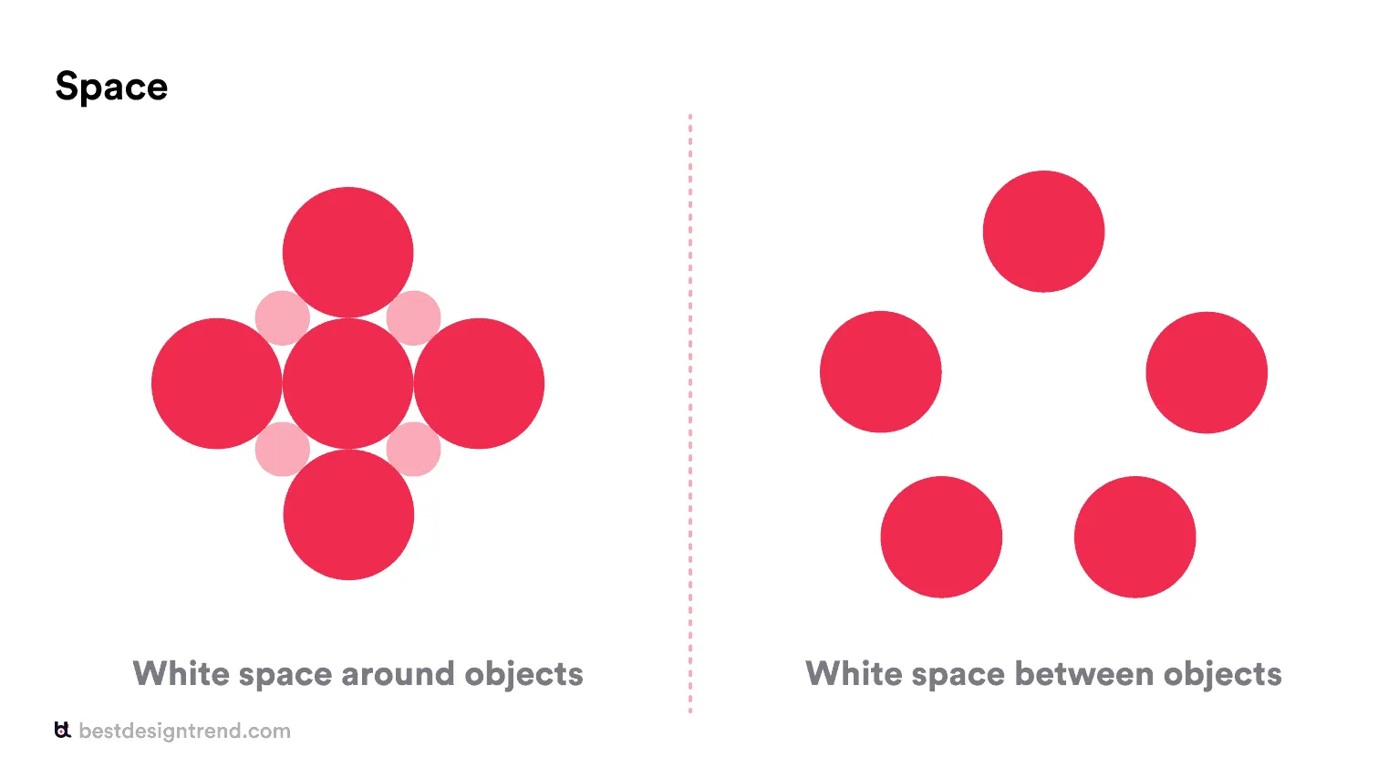 space around and between objects demonstration
