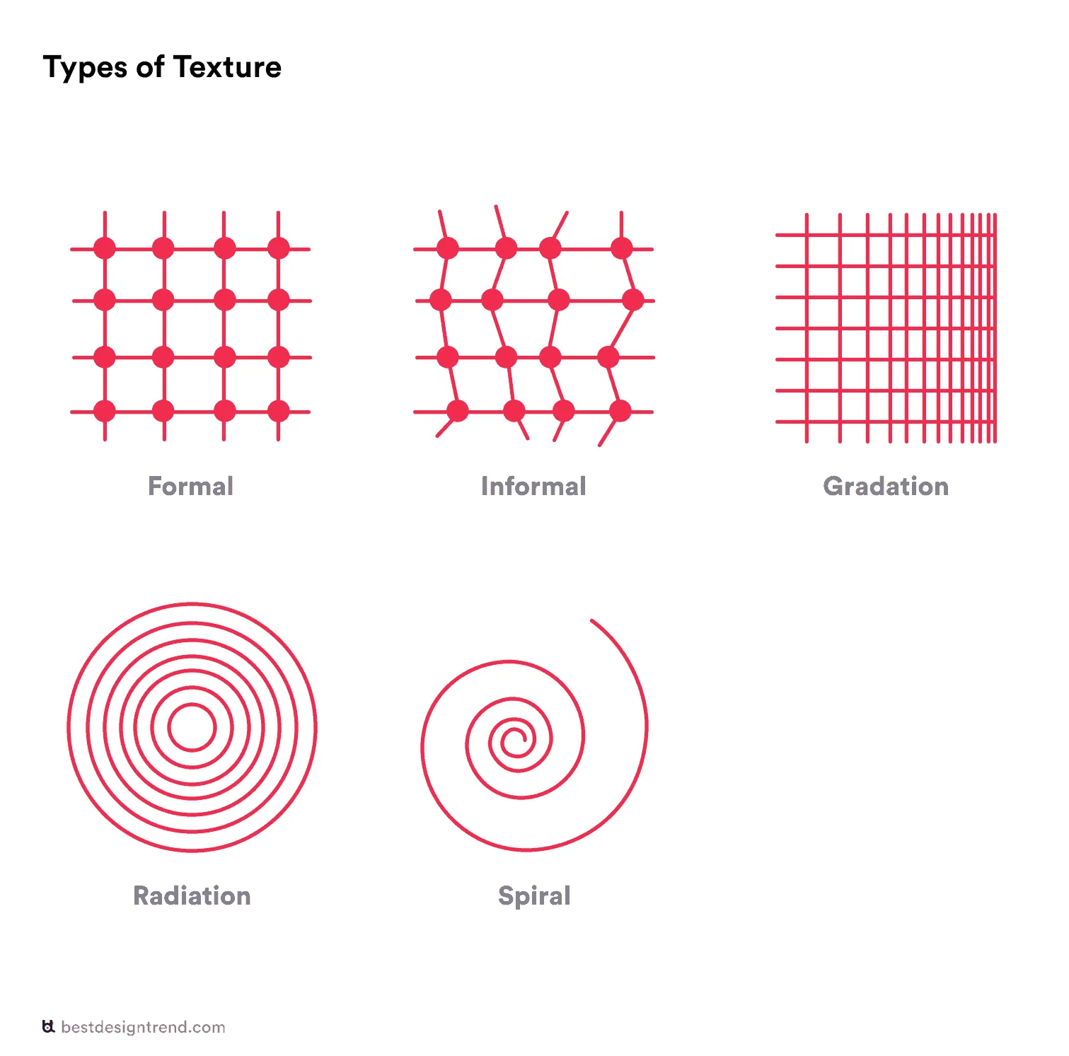 elements of design: types of texture