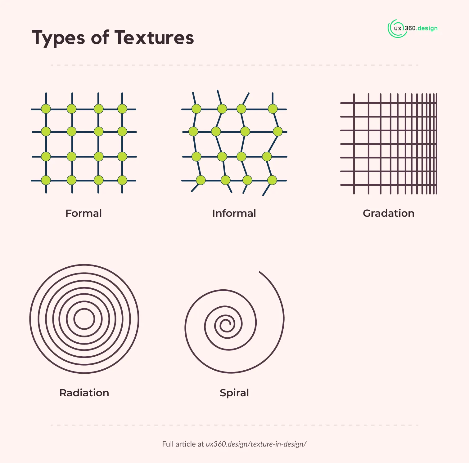 5 types of texture mini infographics