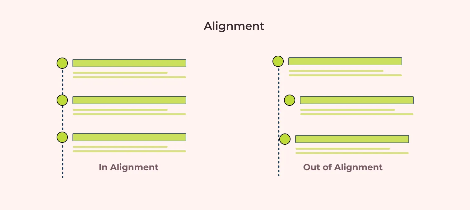 in-Alignment vs out-alignment excplanation using timeline visuals