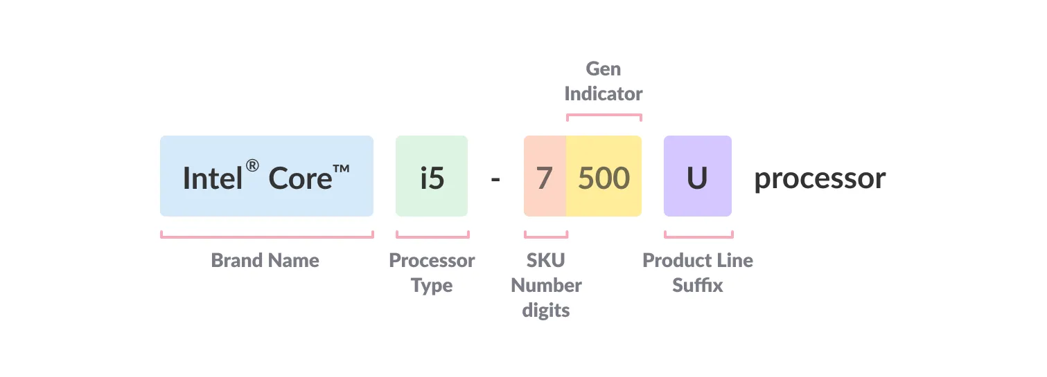 how intel names their processor to make information easy to understand