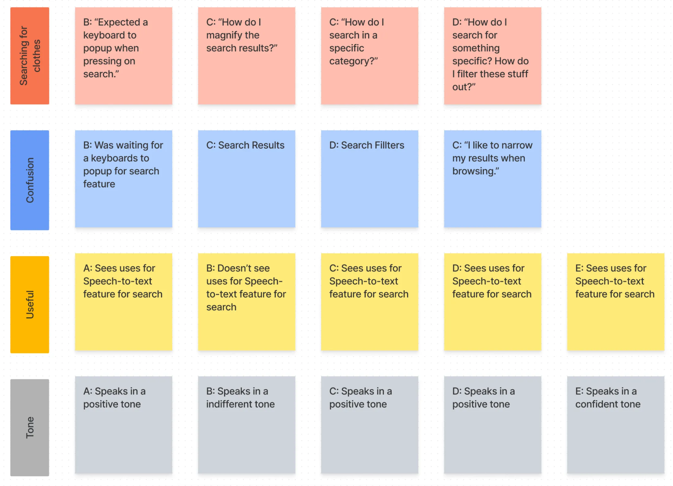 Neue clothing store affinity diagram