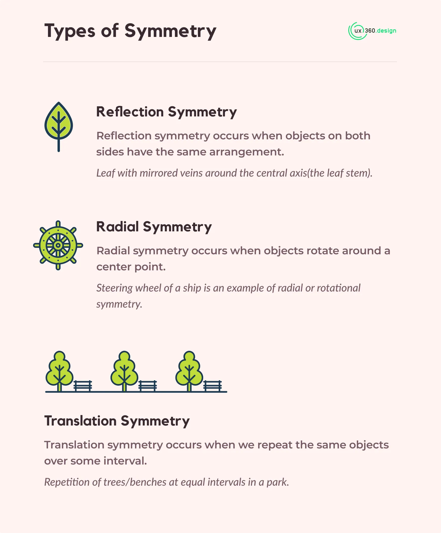 three types of symmetry design principle with examples mini inforgraphic