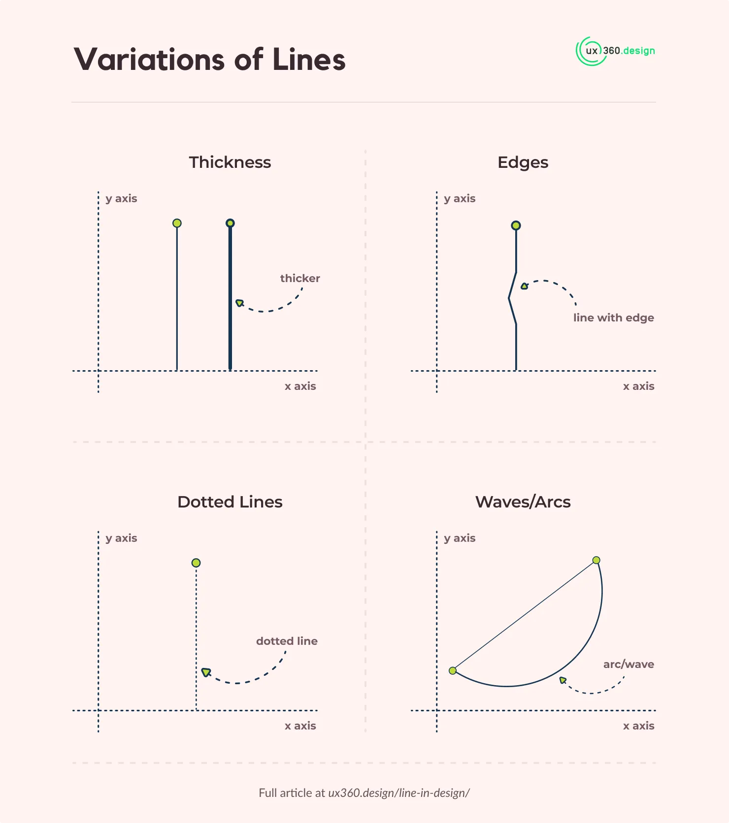 4 variations of line mini infographic