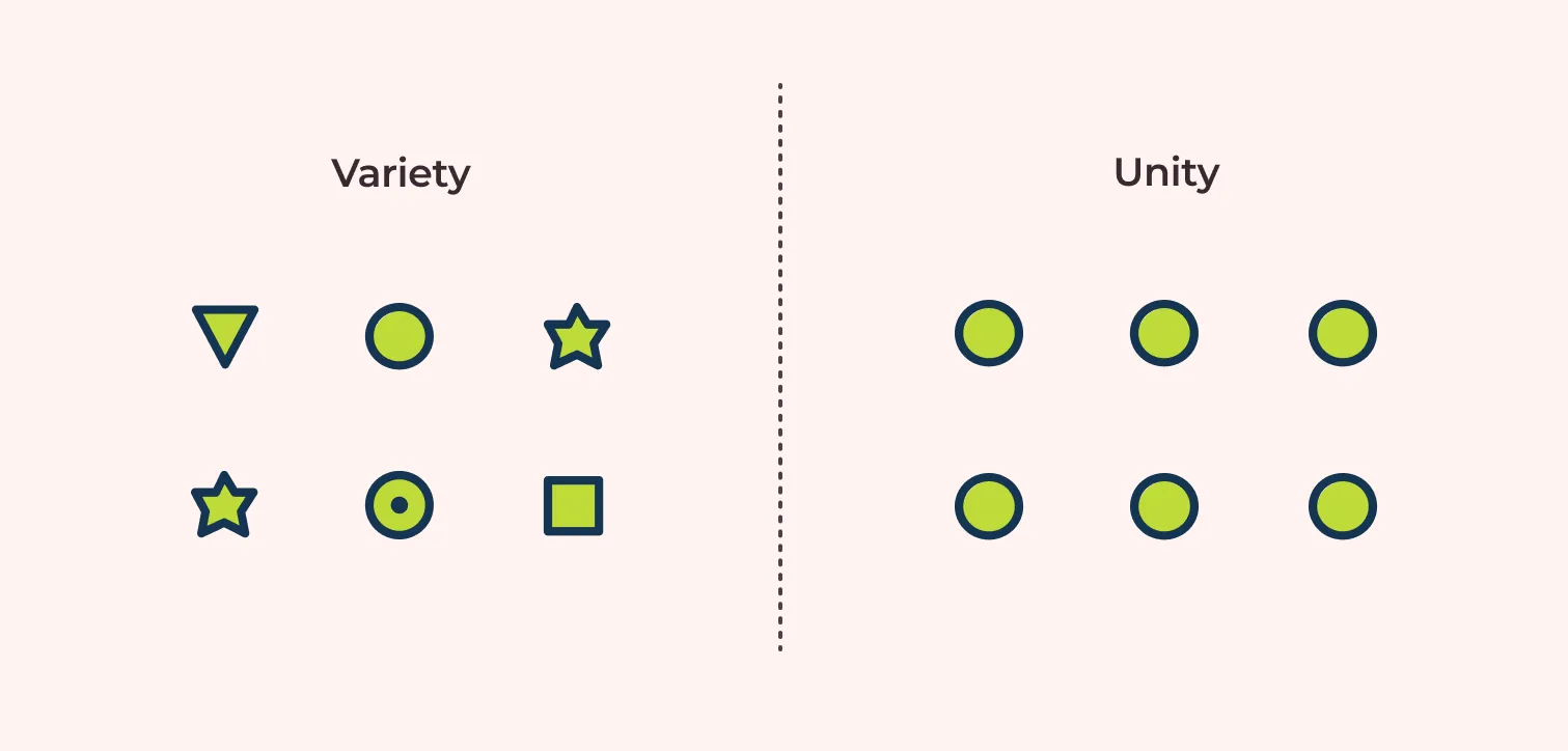 variety vs unity visual demonstration