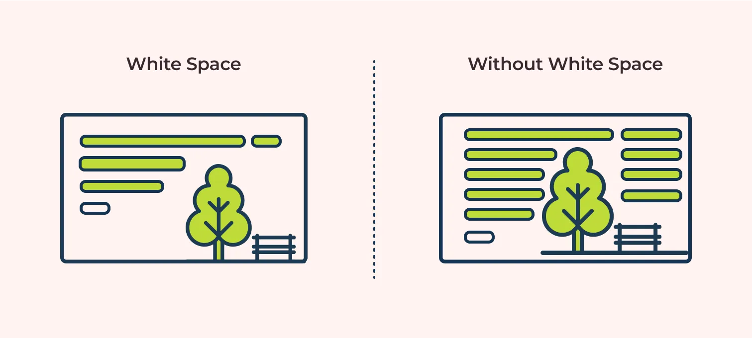 Whitespace importance